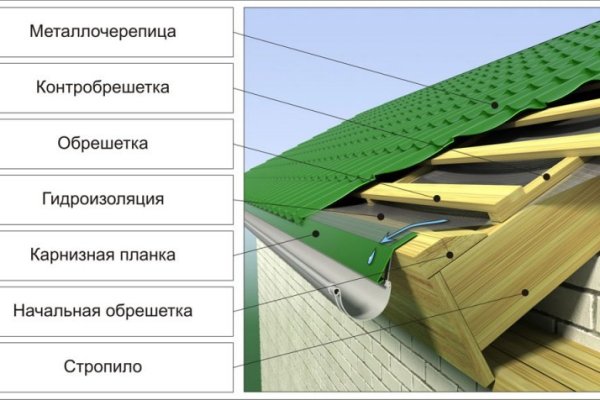 Кракен плейс